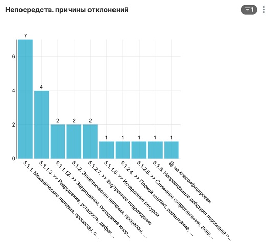 Пользуясь справочной таблицей постройте столбчатую диаграмму национального состава населения региона